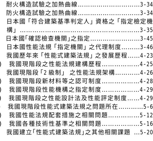 圖 3.3(c)  耐火構造試驗之加熱曲線…………………………3-34  圖 3.3(d)  防火構造試驗之加熱曲線…………………………3-34  圖 3.4(a)  日本國「符合建築基準判定人」資格之「指定檢定機  構 」 …………………………………………………3-35  圖 3.4(b)  日本國「確認檢查機關」之指定……………………3-45  圖 3.4(c)  日本國性能法規「指定機關」之代理制度………3-46 圖 4.2(a)  我國歷年來「性能式建築法規」之發展歷程……4-23  圖 4.3(a