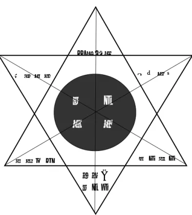 圖 3.2(a)    日本國性能評估機構指定之要件  4.日本性能評估機構  　評估機構組織  B.C.J 之業務實施體制，包括：  ●主辦幹部：統籌管理性能評估事務性業務。  ●評估部：處理性能評估業務相關之技術性事務，評估部之下分設業 務課、構造課、防災課、住宅課、設備課及筑波試驗所。  ●各種專家委員會： 　評估方法基準  ●在「關於促進保障住宅品質等之法律」所規定之「住宅性能表示」 制度當中，性能評價是以「評估方法基準」為依據，在評估使用特 別構造方法之住宅、超高層建築物之結構計算方法等情形時，必