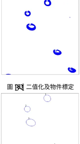 圖 5.2d 邊緣偵測求週長 