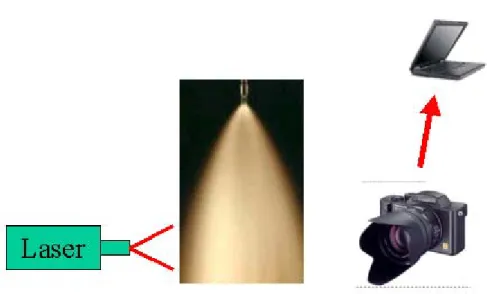 圖 5.3 細水霧噴頭之粒徑量測系統示意圖 