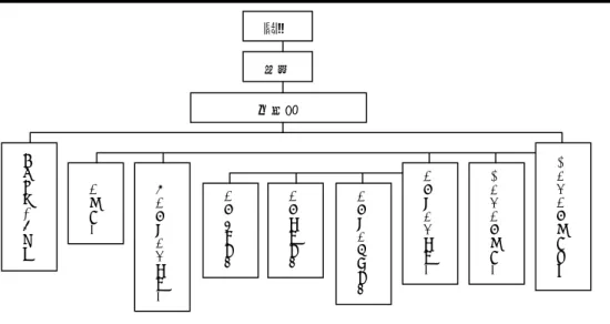 圖 2-2 南韓中央防災體系  資料來源：本研究繪製  四、新加坡之災害管理體系（如圖 2-3）  新加坡的災害管理體系主要以常駐部長 (Permanent Secretary) 為總指揮，副部長為常駐部長之幕僚，署長負責聯合運作任務；二 位副署長分別職掌策略及聯合運作業務部門，策略業務部門包括防 護技術指導、修復技術指導及運作校正、鑑定；聯合運作業務部門 包括運作管理、運作計畫、緊急事件計畫。  Permanent Secretary 常駐部長  Deputy Secretary 副部長 