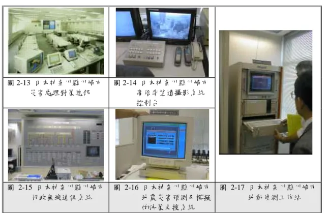 圖 2-13  日本神奈川縣川崎市 災害處理對策總部  圖 2-14  日本神奈川縣川崎市高倍率望遠攝影系統 控制台  圖 2-15  日本神奈川縣川崎市 行政無線通訊系統  圖 2-16  日本神奈川縣川崎市地震災害預測及模擬 的決策支援系統  圖 2-17  日本神奈川縣川崎市地動偵測工作站  另外，川崎市之「震災對策支援系統」 （如圖 2-16 所示）在災害發生 但是資訊缺乏時，可以透過境況模擬的方式，提供決策者關於救災對策的 建議。除此之外，不僅平時可以作為教育訓練與演習之用，其模擬之結果 亦可作為