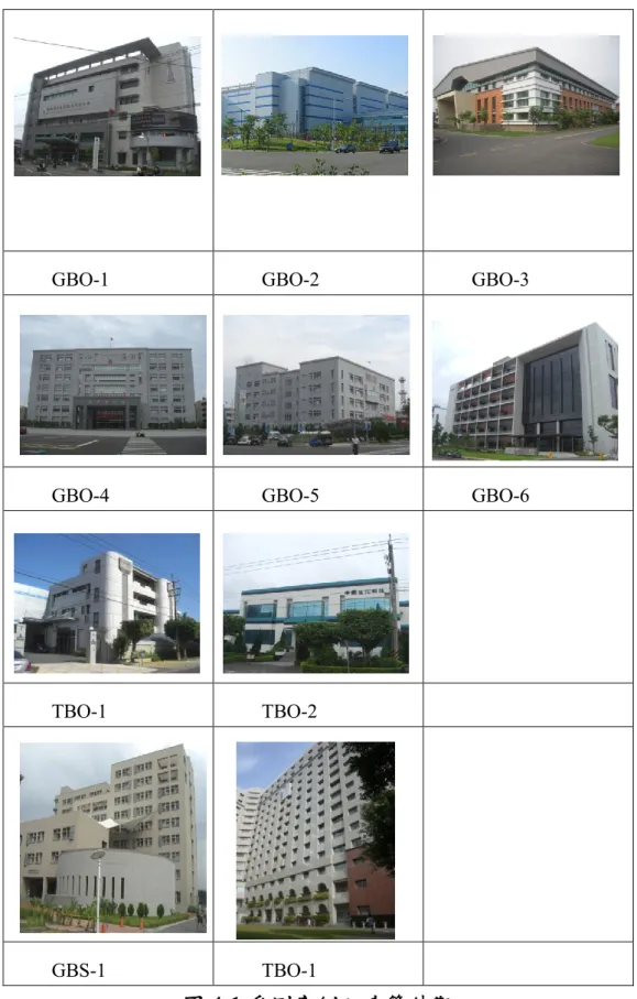 圖 4-1 受測案例之建築外觀  (資料來源:本研究拍攝) 