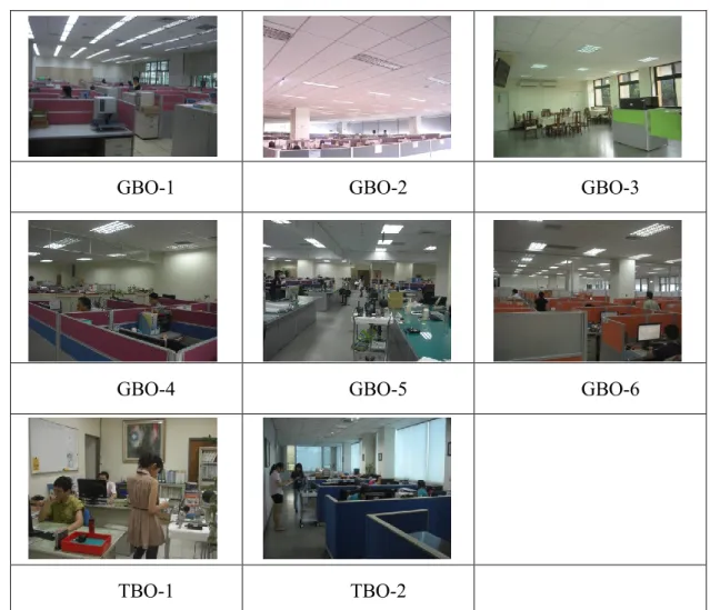 圖 6-1 辦公建築案例的內部主要辦公空間  (資料來源:本研究拍攝) 