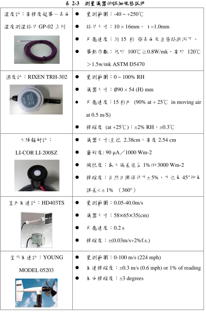 表 2-3  測量儀器的詳細規格說明  溫度計：高精度超導－表面 溫度測溫貼片 GP-02 系列    量測範圍：-40 ~ +250℃    貼片尺寸：10 × 16mm，  t =1.0mm    反應速度：約 15  秒  ※表面完全密貼狀況下。    導熱係數：低於 100℃≧0.8W/mk，高於 120℃ ＞1.5w/mk ASTM D5470  濕度計：RIXEN TRH-302    量測範圍：0 ~ 100% RH    儀器尺寸： 90 × 54 (H) mm    反應速度