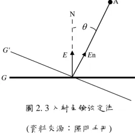 圖 2. 3 入射角餘弦定律  (資料來源：照明手冊)  2.2  光通量法       欲得知環境中平均照度之方法，可以 John（2003）在輻射研討會（Radiance  Workshop）中所提及： 「自白熾燈發明以來至 1906 年，為了解室內各點不同光源 照度而創造之計算方法-流明法，持續演進至今已成為設計者計算建築室內環境 照明是否滿足照度需求之演算法。」光通量法  (Lumen method)亦稱光束法或流 明法，一般應用在直接照明系統，照明評估中可用來計算空間中的平均照度值， 亦可藉由計算