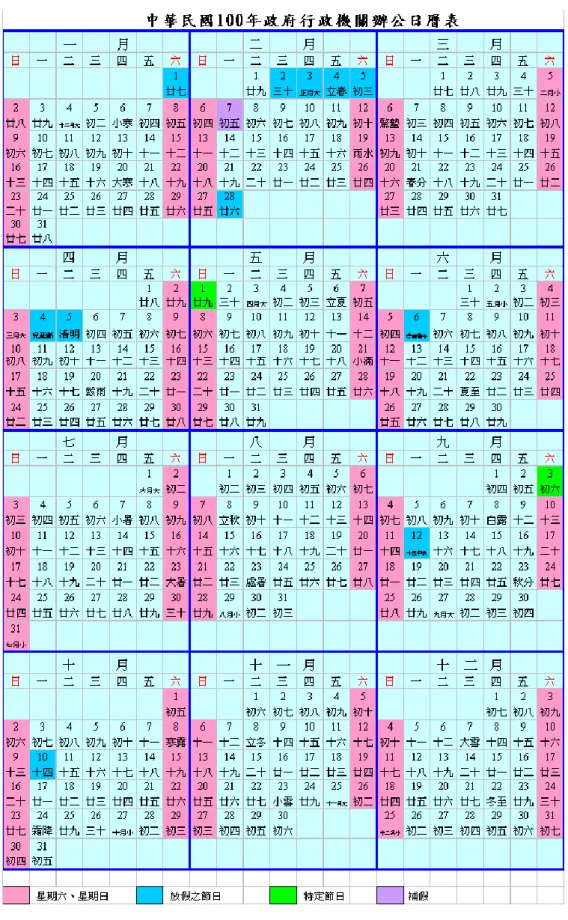 圖 2-5  2011 年平、假日分布行事曆  (資料來源：行政院人事行政局網站)   