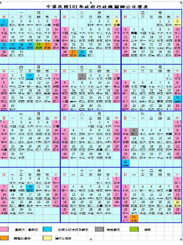 圖 2-6  2012 年平、假日分布行事曆  (資料來源：行政院人事行政局網站) 
