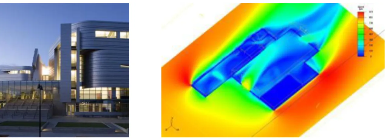 圖 2-10 CFD Modeling for a LEED Platinum School. 