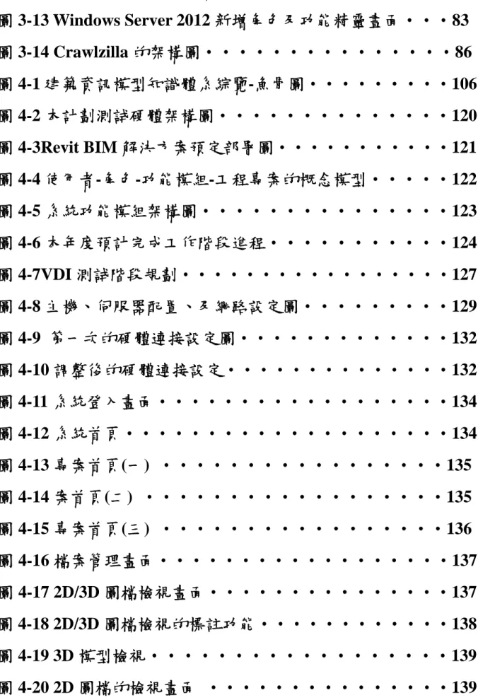 圖 3-13 Windows Server 2012 新增角色及功能精靈晝面‧‧‧83  圖 3-14 Crawlzilla 的架構圖‧‧‧‧‧‧‧‧‧‧‧‧‧‧‧86  圖 4-1 建築資訊模型知識體系綜覽-魚骨圖‧‧‧‧‧‧‧‧‧106  圖 4-2 本計劃測試硬體架構圖‧‧‧‧‧‧‧‧‧‧‧‧‧‧120  圖 4-3Revit BIM 解決方案預定部署圖‧‧‧‧‧‧‧‧‧‧‧121  圖 4-4 使用者-角色-功能模組-工程專案的概念模型‧‧‧‧‧122  圖 4-5 系統功能模組架構圖‧‧‧‧‧‧‧