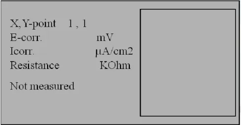 圖 2-20 Galva Pulse 電位與時間關係(Germann Instruments，  2009) 