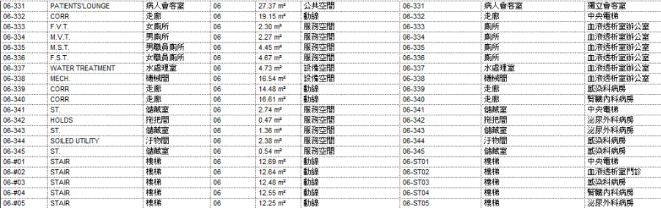 圖 5-13  病房層 2D 平面圖 