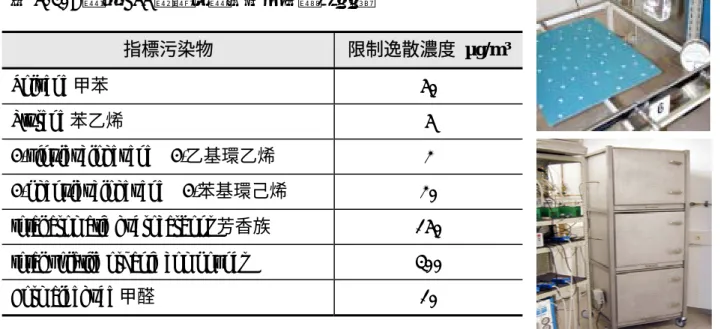 表 3-1.6 德國 GUT 認證指標性污染物濃度基準 其檢測條件依小型環控箱及 Tenax and DNPH 的吸附劑，在小型環 控箱內測試 24 小時，其邊界條件的設定，溫度設定為 23℃、濕度設 定為 50﹪、通風換氣率設定為 0.5ACH，其環控箱之裝修負荷率則設定 為 0.4 m 2 /m 3  ，經過 GC/MS 分析之檢測結果如圖 3-1.3。  圖 3-1.3 Gc/Ms 質譜分析圖 指標污染物  限制逸散濃度 µg/m³Toluene 甲苯 50 Styrene 苯乙烯 5 4-vinyl
