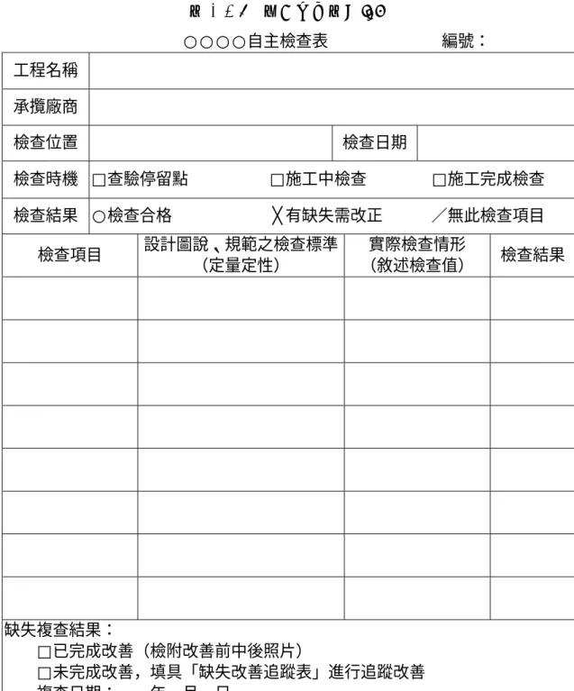 表 2-3-8    自主檢查表例[7]                                           ○○○○自主檢查表              編號：  工程名稱   承攬廠商    檢查位置    檢查日期   檢查時機 □查驗停留點     □施工中檢查    □施工完成檢查  檢查結果 ○檢查合格      ╳有缺失需改正    無此檢查項目  檢查項目  設計圖說、規範之檢查標準 （定量定性）  實際檢查情形  （敘述檢查值）  檢查結果 缺失複查結果：         