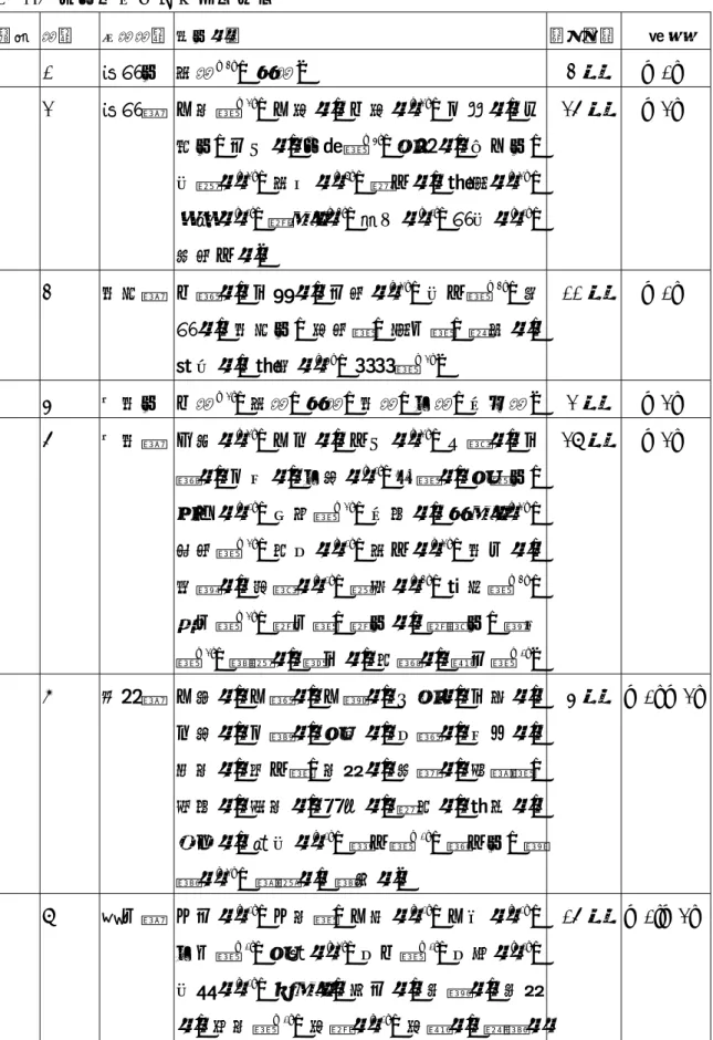 表 2-6  有結構觀察之調查樣本數  編號 區域  地區區域 城市鄉鎮  樣本總數  備註   1  嘉義市  東區 （3） 、西區。 3 棟  （1）   2  嘉義縣  大林鎮 （2） 、大埔鄉、中埔鄉 （2） 、六腳鄉、太 保市、水上鄉、布袋鎮 （4） 、民雄鄉、朴子市、 竹崎鄉 （2） 、東石鄉 （7） 、梅山鄉、鹿草鄉 （2） 、 番路鄉 （1） 、新港鄉 （3） 、溪口鄉 （1） 、義竹鄉 （1） 、 阿里山鄉。  25 棟 （2）   3  南投縣  中寮鄉、仁愛鄉、水里鄉 （2） 、竹山鎮