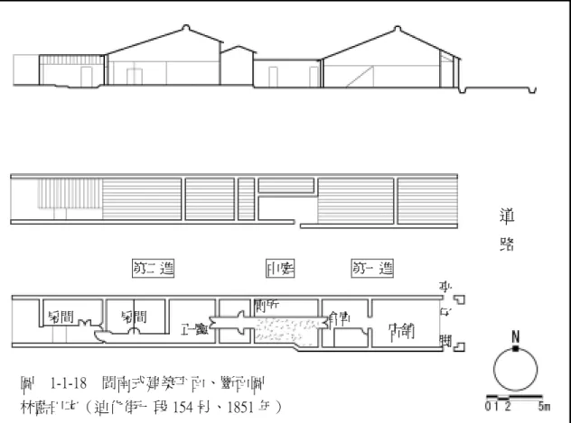 圖 1-1-18 閩南式建築平面、斷面圖  林藍田宅（迪化街一段 154 号、1851 年）  店舖 道路中庭房間 正廳 房間 亭仔脚廁所倉庫第一進第二進 