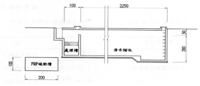 圖 3-1.6    中正紀念堂貯水池建議尺寸示意圖  資料來源：杜風工程顧問有限公司， 「中正紀念堂綠色廳舍暨學校改造計畫雨水貯 集工程設計監造建議書」 ，民國 92 年  5.雨水回收運用設施內容與經費概算  設施內容包括：引水系統、地下貯水池、抽水設備、配水系統、噴 灌設備地下貯水池分四組配合四個排水口，其規格大小，以排水口集水 量(目前不詳)為準。工程經費概算約為 750 萬元。 