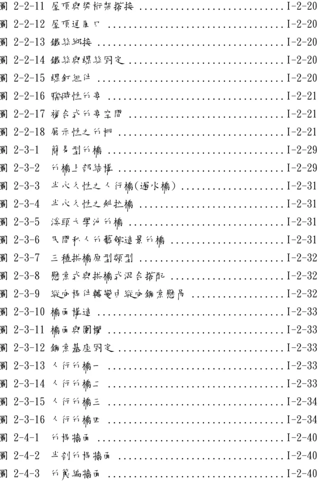 圖 2-2-11 屋頂與梁桁架搭接 ............................I-2-20  圖 2-2-12 屋頂通風口 ..................................I-2-20  圖 2-2-13 鐵絲綁接 ....................................I-2-20  圖 2-2-14 鐵絲與螺絲固定 ..............................I-2-20  圖 2-2-15 螺釘組件 ..................