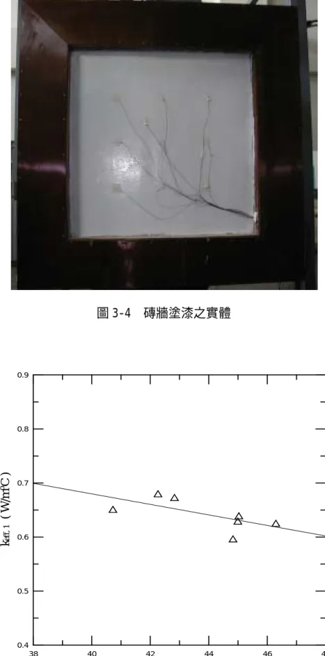 圖 3-4  磚牆塗漆之實體  38 40 42 44 46 48 T   ( s o C )0.40.50.60.70.80.9keff, 1  ( W/moC ) 圖 3-5  磚牆塗漆之實驗結果