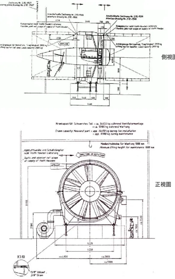 圖 2  風扇簡圖 