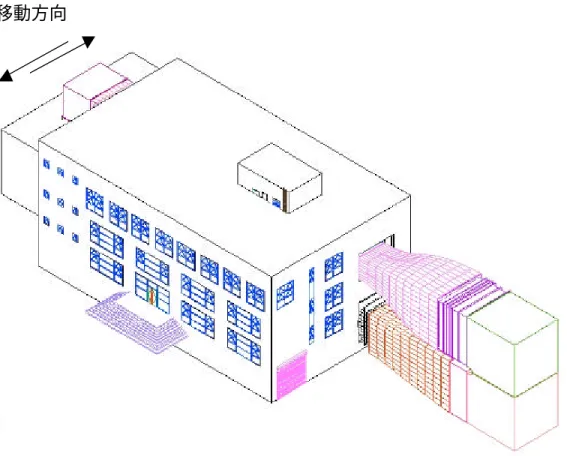 圖 7 風洞與建築物整合立體圖 