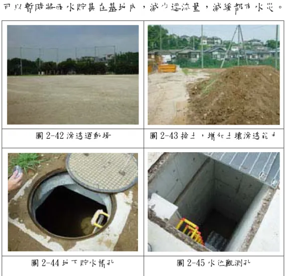 圖 2-42 滲透運動場 圖 2-43 換土，增加土壤滲透能力 