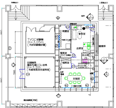 圖 2-2.1 我國全尺寸建材逸散模擬實驗室主要測試空間平面規劃示意圖 
