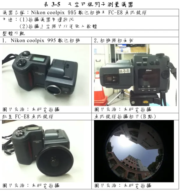 表 3-5  天空可視因子測量儀器 