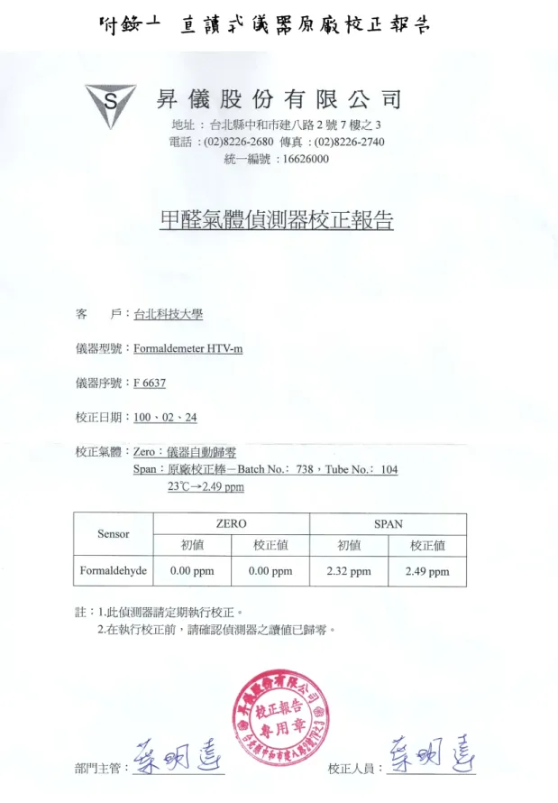圖 1 Formaldemeter htV-M  原廠校正報告 
