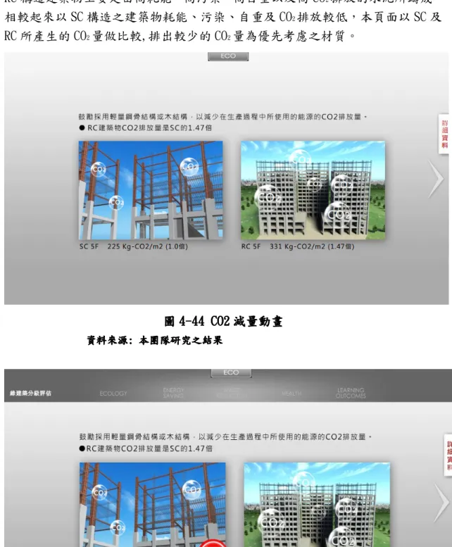 圖 4 4 4- 4 - -45 - 45 CO2 45 45  CO2  CO2  CO2 減量 減量 減量 減量動畫 動畫 動畫 動畫               