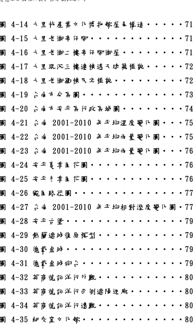 圖 4-14 大里杙產業文化博物館屋角構造‧‧‧‧‧71  圖 4-15 大里老街亭仔腳‧‧‧‧‧‧‧‧‧‧‧‧71  圖 4-16 大里老街二樓亭仔腳街屋‧‧‧‧‧‧‧‧71  圖 4-17 大里現況三樓連棟透天建築樣貌‧‧‧‧‧72  圖 4-18 大里老街獨棟民宅樣貌‧‧‧‧‧‧‧‧‧72  圖 4-19 台南市分區圖‧‧‧‧‧‧‧‧‧‧‧‧‧73  圖 4-20 台南市安平區行政區域圖‧‧‧‧‧‧‧‧74  圖 4-21 台南 2001-2010 年平均溫度變化圖‧‧‧75  圖 4-22 台南 2