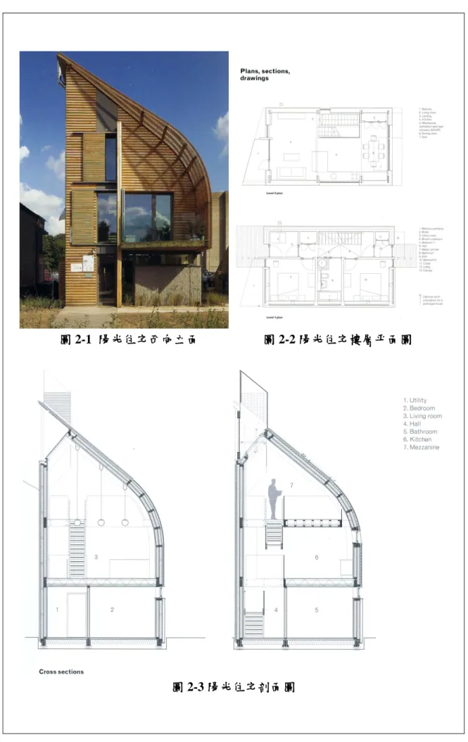 圖 2-3 陽光住宅剖面圖 