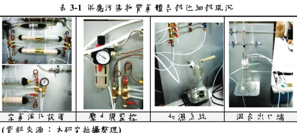 圖 3-4  本計畫建立開發供應標準氣體之細部設備裝置  (資料來源：本研究繪製) 