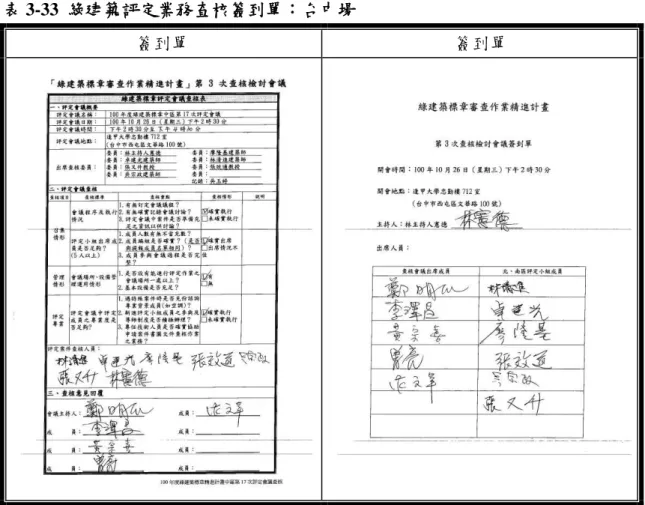 表 3-33  綠建築評定業務查核簽到單：台中場 