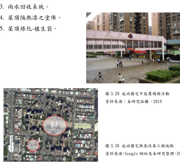 圖 3.30 成功國宅熱島改善工程地點  資料來源：Google 網站及本研究整理，2010 圖 3.29 成功國宅中庭廣場與活動 資料來源：本研究拍攝，2010 3.  雨水回收系統。 4