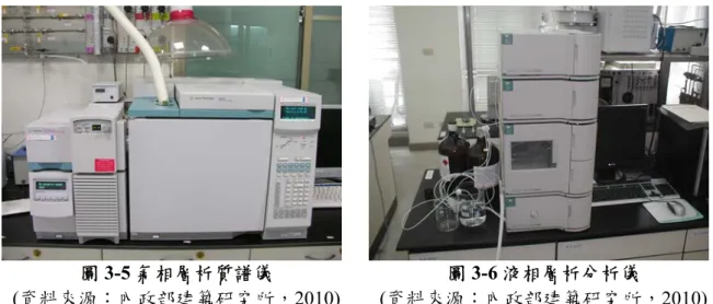 圖 3-5 氣相層析質譜儀  圖 3-6 液相層析分析儀 