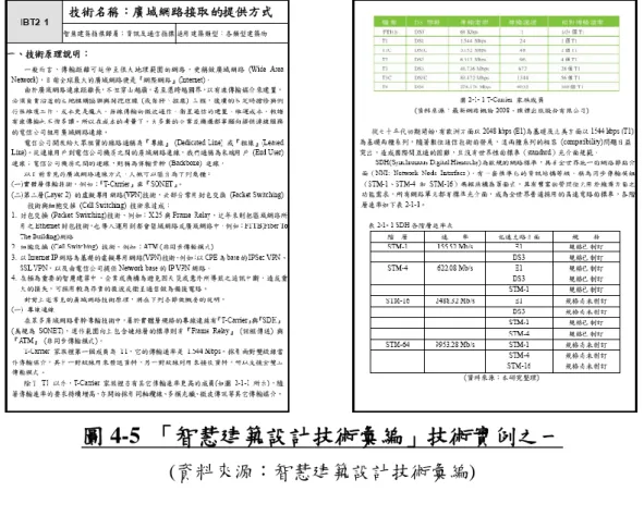 圖 4-5  「智慧建築設計技術彙編」技術實例之一 