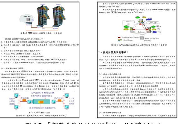 圖 4-7  「智慧建築設計技術彙編」技術實例之三 