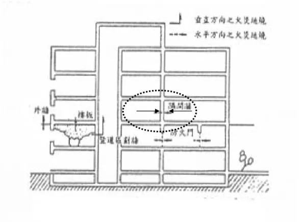 圖 2-2-4 建築物之防火區劃示意圖