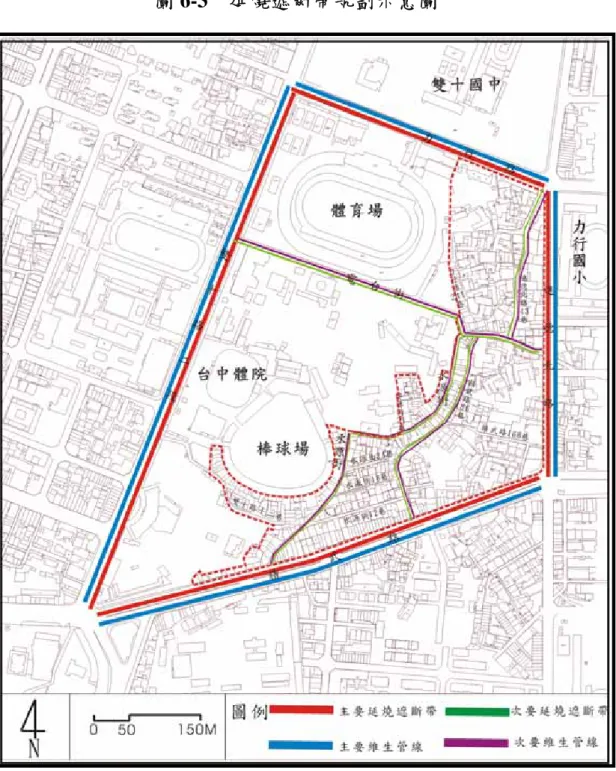 圖 6-3  延燒遮斷帶規劃示意圖 