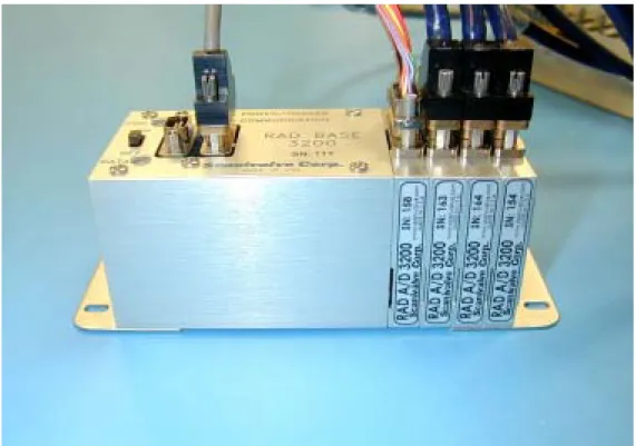 圖 43  RAD3200 風壓量測系統 