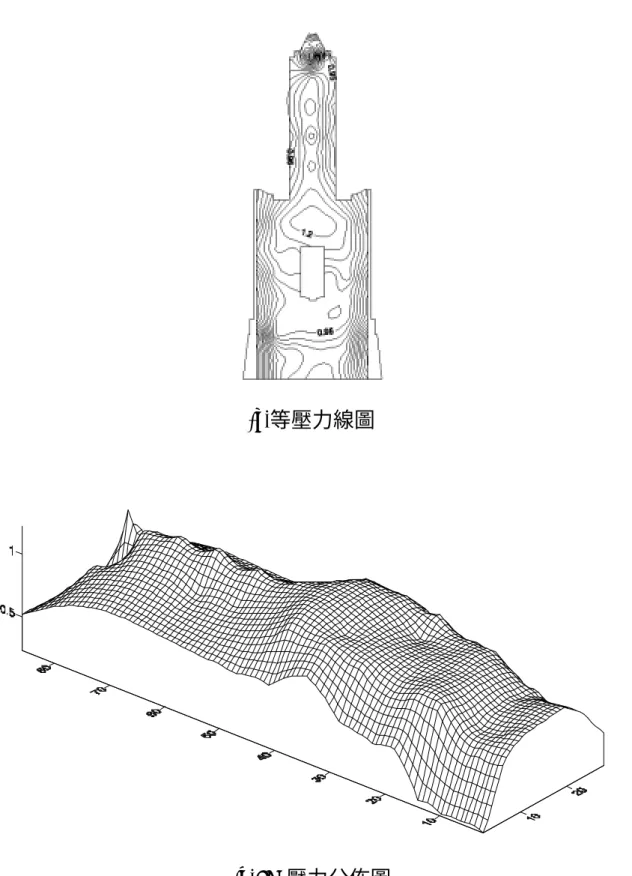 圖 46  均勻流場下大樓表面之壓力係數分佈圖(0 度、迎風面) 