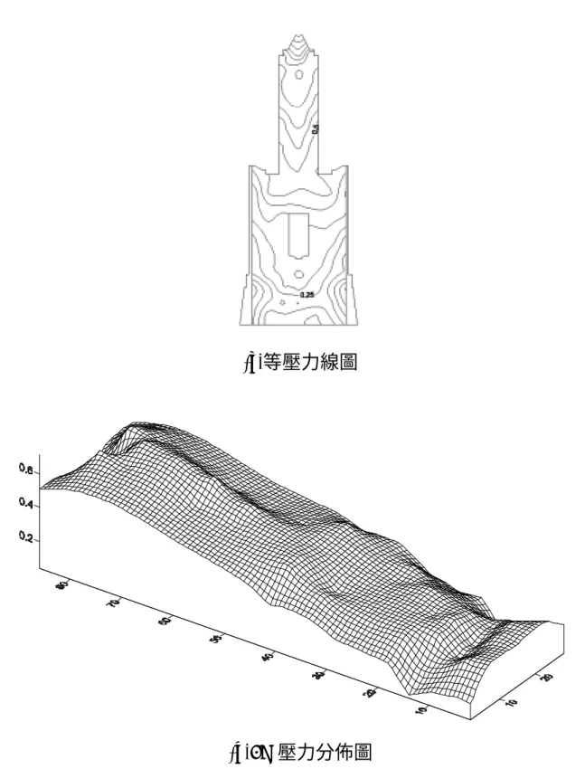 圖 47  大氣紊流邊界層下大樓表面壓力係數分佈圖(0 度、迎風面) 