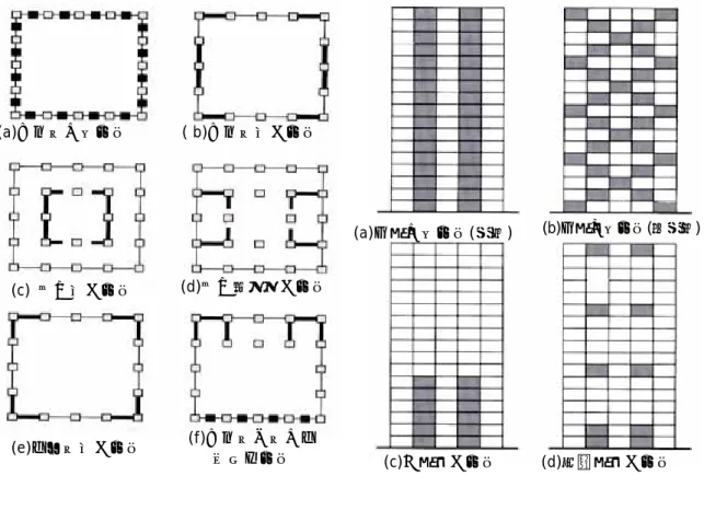 圖 2-3  消能元件平面配置                           圖 2-4  消能元件立面配置 (a)外周部分散配置 ( b)外周部集中配置(c)  核心集中配置(d)核心兩側集中配置(e)角偶部集中配置 (f)外周部及部分角隅混合配置 (a)各層分散配置(連續)(c)下層集中配置 (d)複數層集中配置 圖3.5.2.2  制震阻尼器的平面配置圖3.5.2.3  制震阻尼器的立面配置 (b)各層分散配置(不連續)