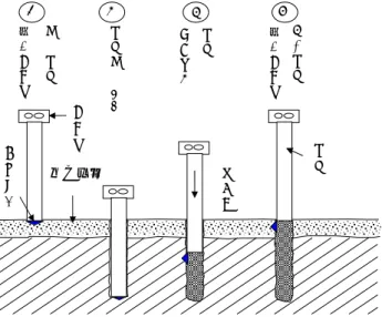 圖 4.1.2-5  排水砂礫樁施工示意圖 圖 4.1.2-6  排水帶施工示意圖 管中砂礫投入貫入完成導管振動機導管振動機前端桿尖壓縮空氣振動機導管排水砂層 1 234 裝設排水帶打入導桿 截 斷排水帶拔出導桿形成排水帶導桿錨 靴 排 水 濾 料封 膜  排 水 砂 床 真 空 泵粘土層 粘 土 封 層 排 水
