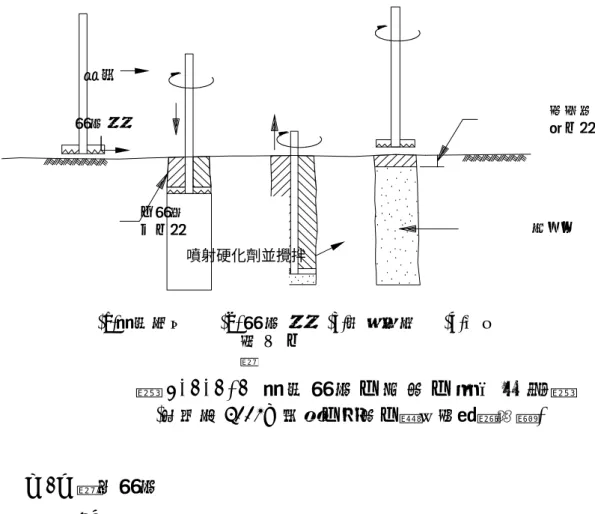 圖 3.2.2-2  機 械 攪 拌 工 法 施 工 順 序 示 意 圖           (建研所 2001，基礎工程施工參考規範與解說)  （2）噴射攪拌  A、改良原理  噴射攪拌工法是以超高壓硬化材、水、空氣等之噴射流切削 地層，同時灌注硬化材使與地層之土壤混合成形固結體之工 法。超高壓噴射流之運動能量破壞地盤組織結構，移動土壤 形成硬化材滲入之空間。此破壞之機構大體上是有下列原 因：  （a）凹渦現象  （b）流體衝擊力  （c）水劈效果  （d）地盤疲勞效應  B、工法種類  按照噴射管構造噴