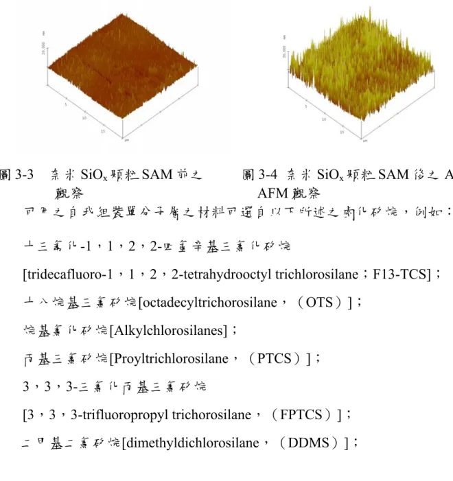 圖 3-3  奈米 SiO x 顆粒 SAM 前之          圖 3-4  奈米 SiO x 顆粒 SAM 後之 AFM 觀察                                                AFM 觀察    可用之自我組裝單分子層之材料可選自以下所述之鹵化矽烷，例如：  十三氟化-1，1，2，2-四氫辛基三氯化矽烷  [tridecafluoro-1，1，2，2-tetrahydrooctyl trichlorosilane；F13-TCS]；  十八烷基三氯矽烷[