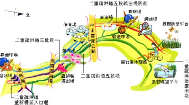 圖 4-5  二重疏洪道示意圖 