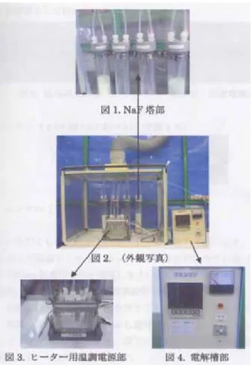 圖 3.3  氟發生器各部份圖      本裝置的用途為長時間連續產生一定量的氟氣體，在短時間(2~3 小時)合成使用時，電流範圍需在 300mA 以下。外加電流 300mA 時 F 2 氣體產生量為 0.0056mol/h。  3.3 氟發生器的設置      本裝置的設置，因安全性的考量，故設置場所的決定需考慮到以下 幾點：      ．    安定的場所、且需具有安定的電源供給。 
