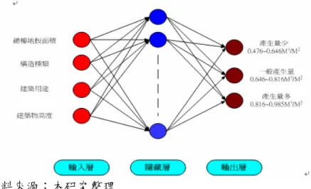 圖 4-12 拆除工程網路架構圖  表 4-3 網路參數表 